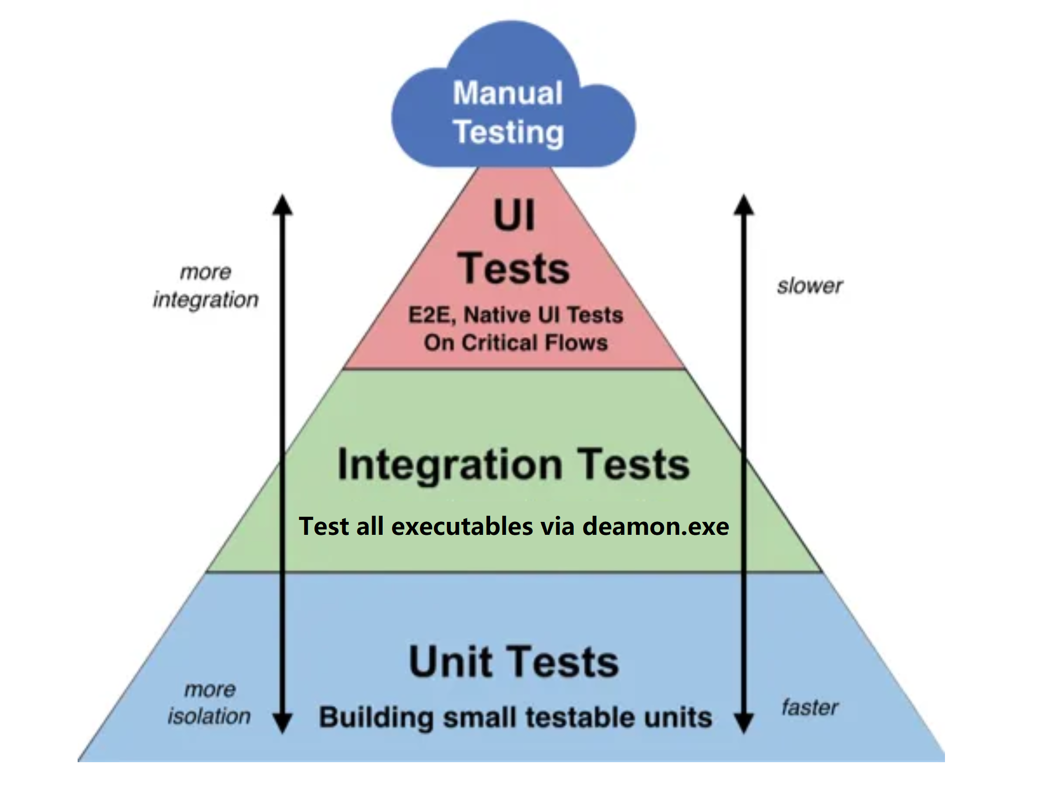 Design and architecture of modern general-purpose engineering ...
