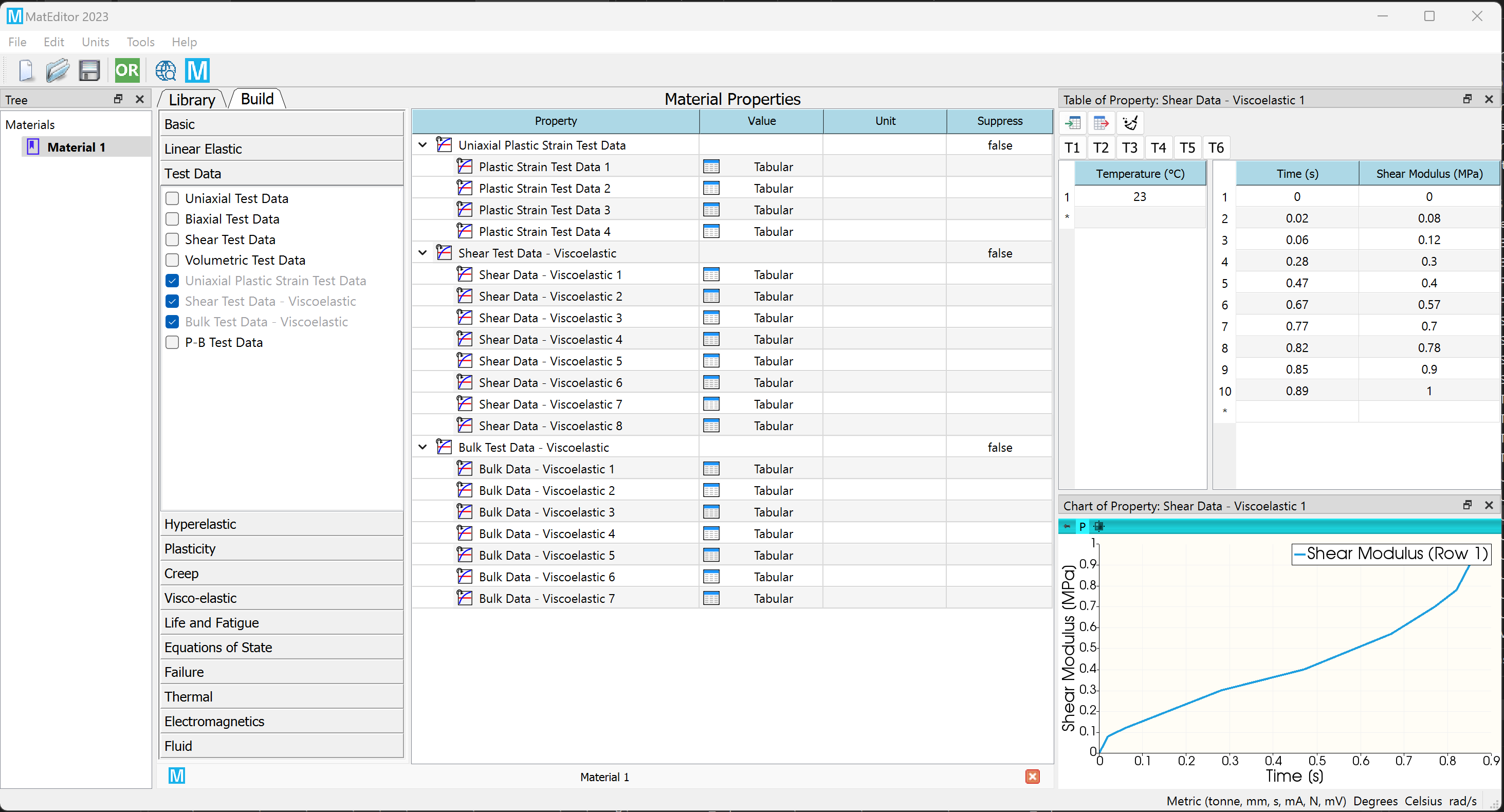 Data formats in the development of engineering simulation software