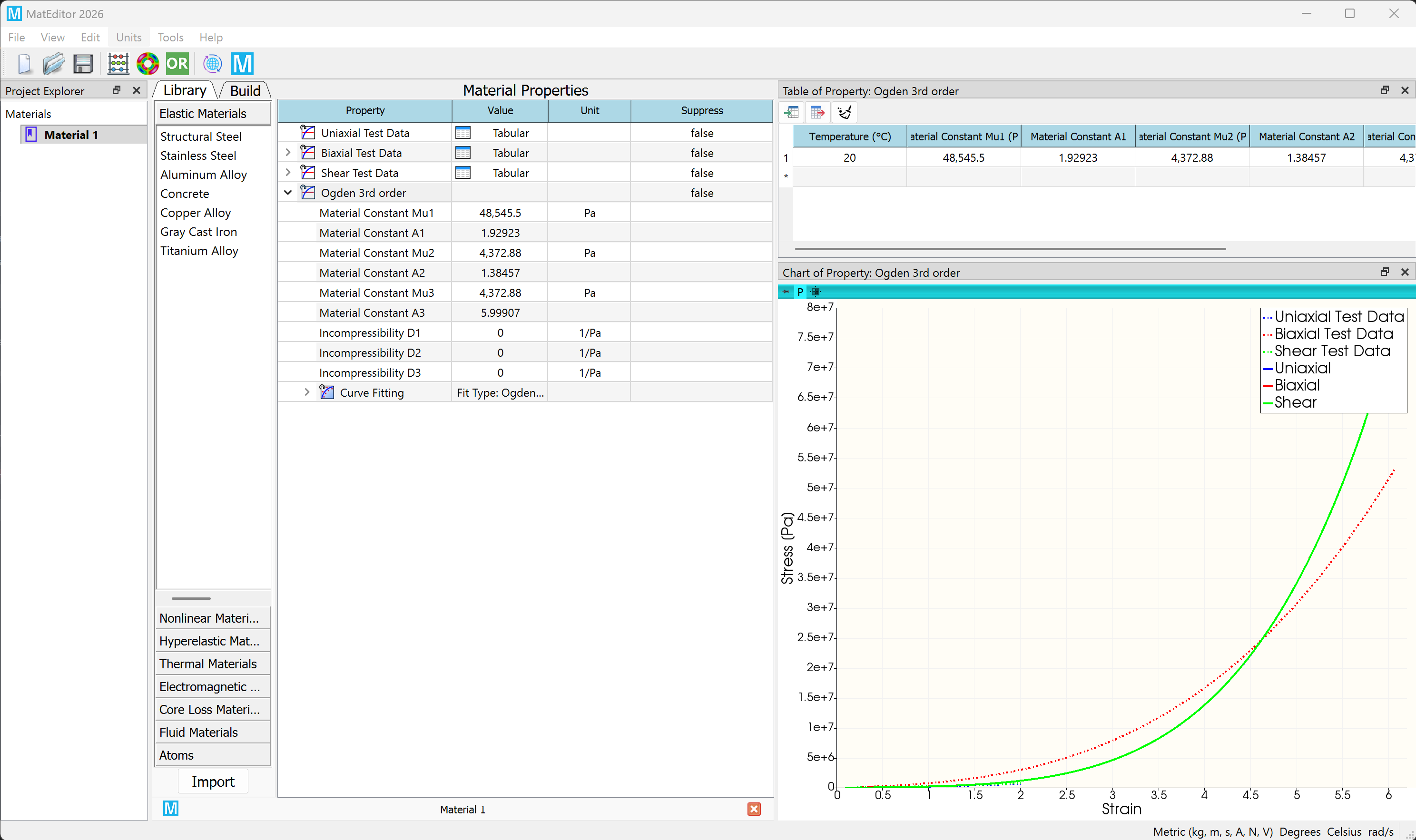 Parameters in hyperelastic model curve fitting
