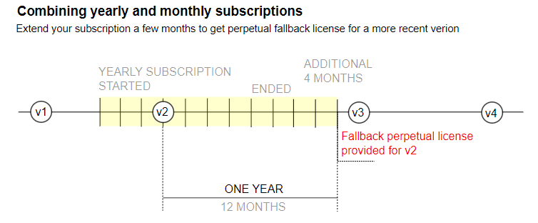 welsim_perpetual_fallback1